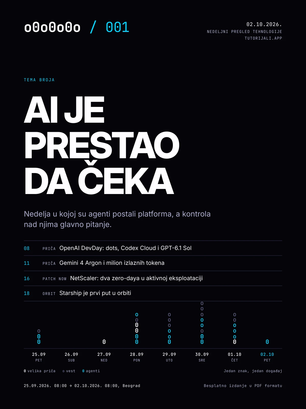 Naslovnica o0o0o0o 001: AI je prestao da čeka