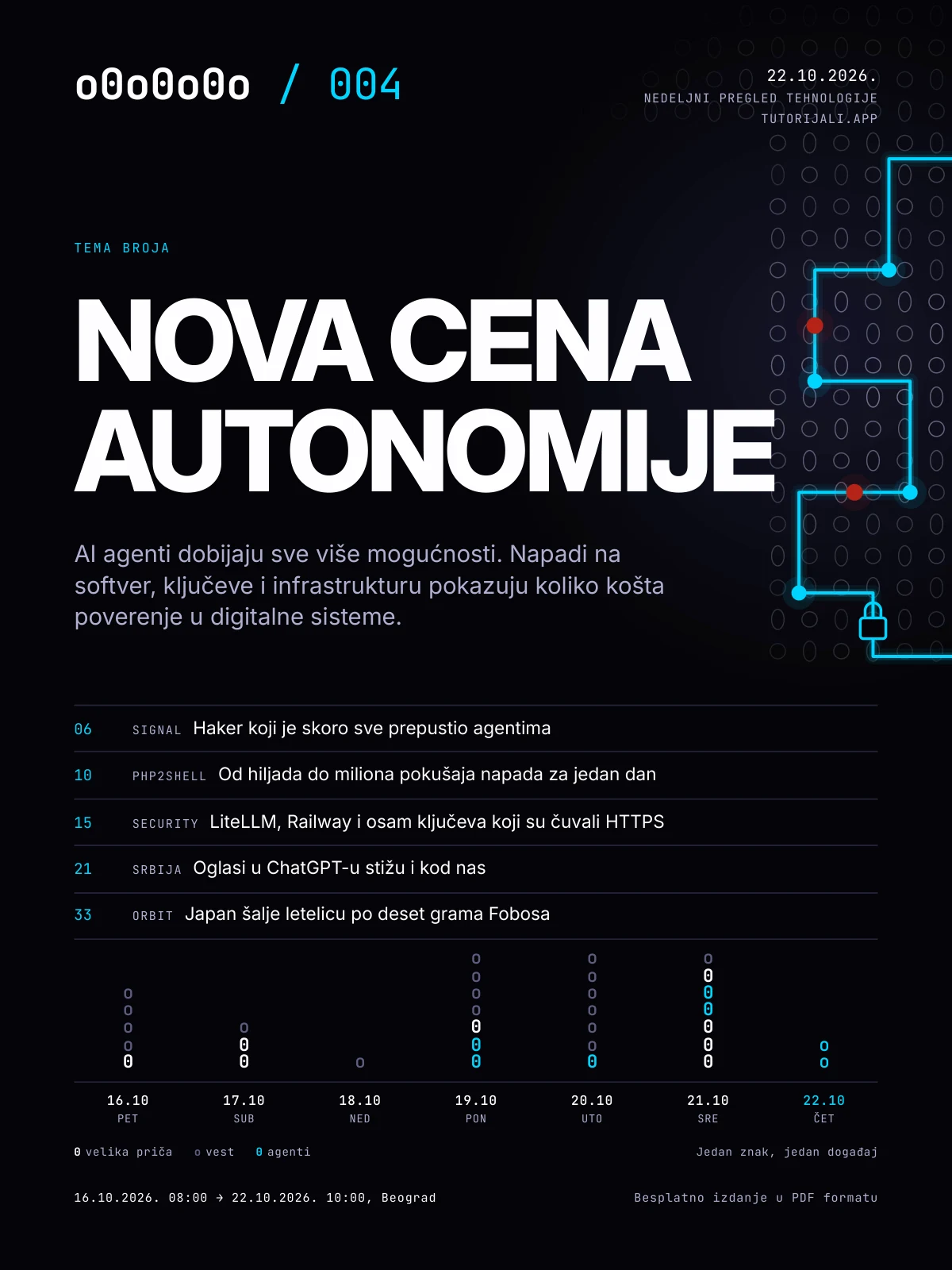 Naslovnica o0o0o0o 004: Nova cena autonomije