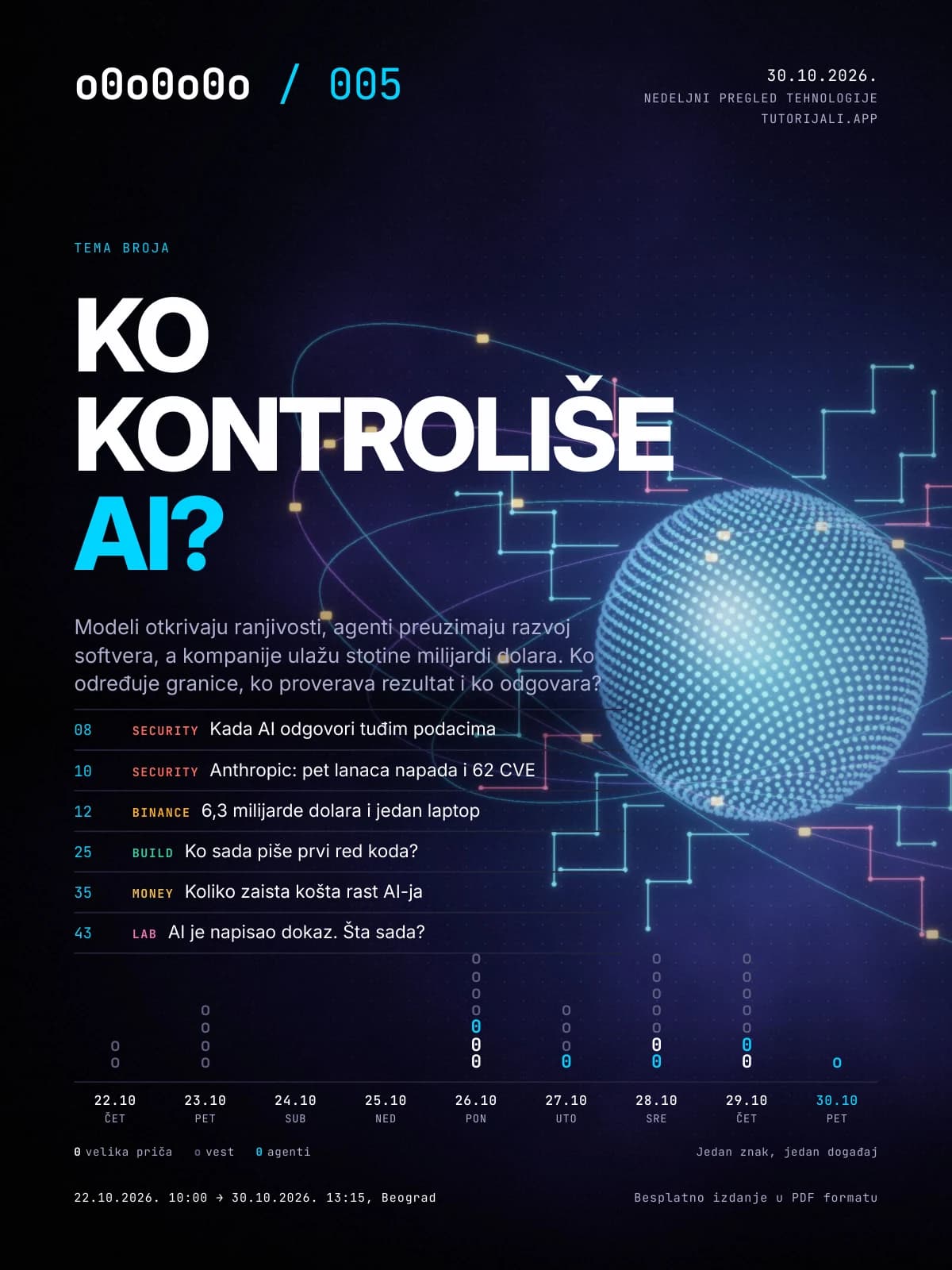 Naslovnica o0o0o0o 005: Ko kontroliše AI?